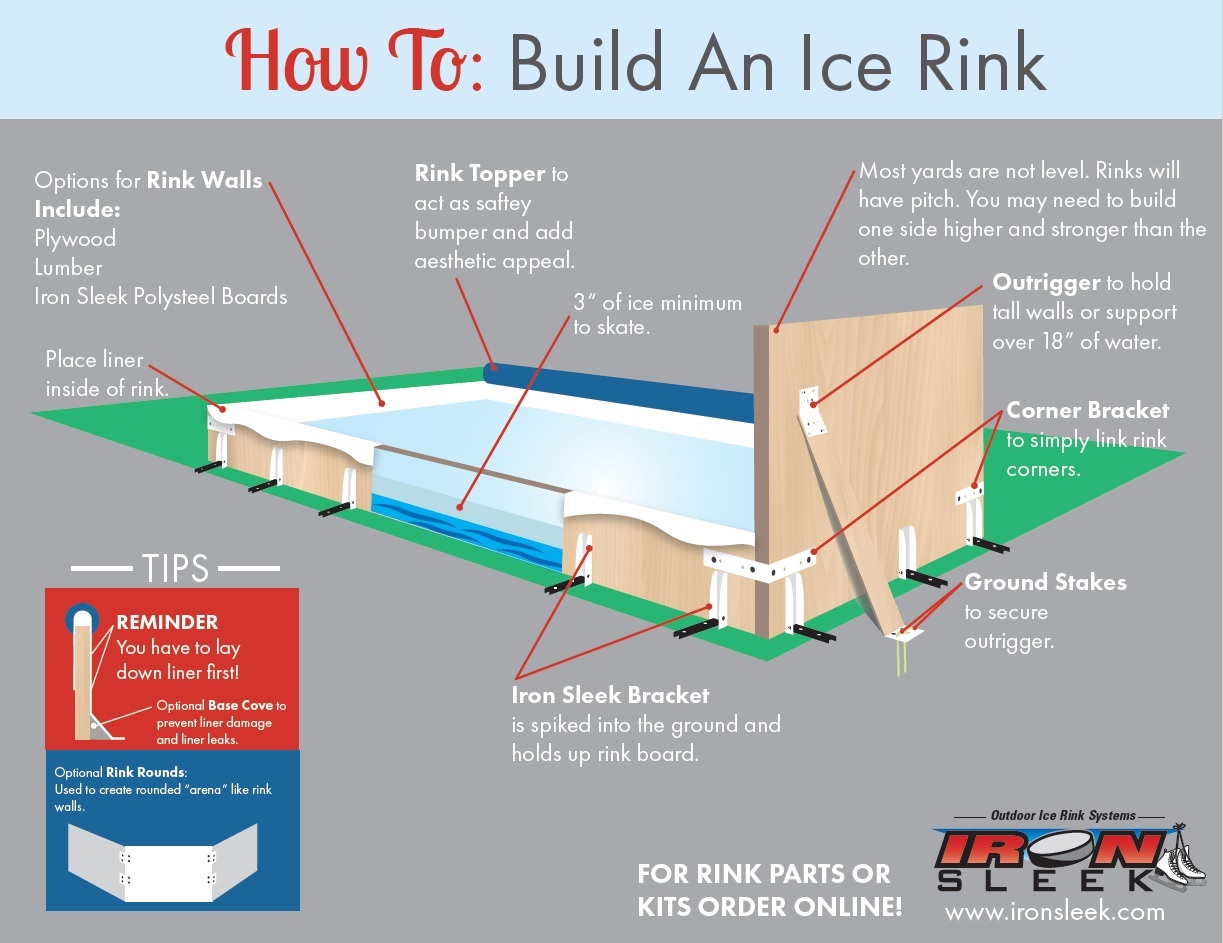 How To Build An Outdoor Rink