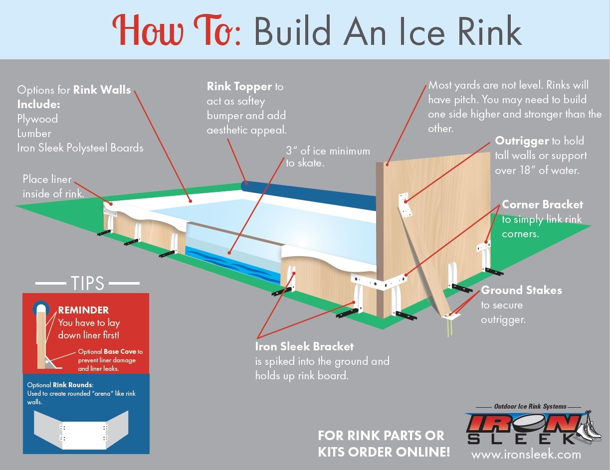 How to Build a Backyard Ice Rink Homemade Ice Rink