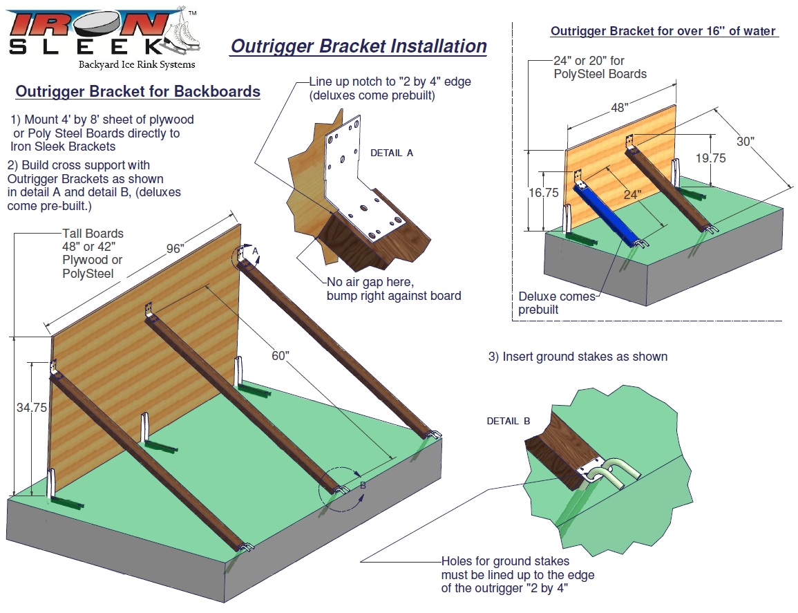 backyard ice rink backboards